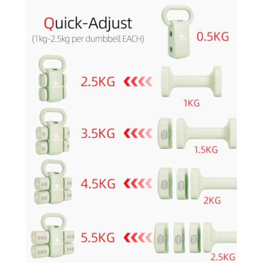 Ensemble d'haltères pour salle - Home Gym Set avis et prix